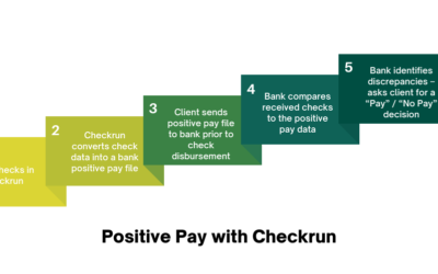How Checkrun’s Positive Pay File Feature Helps to Prevent Fraud